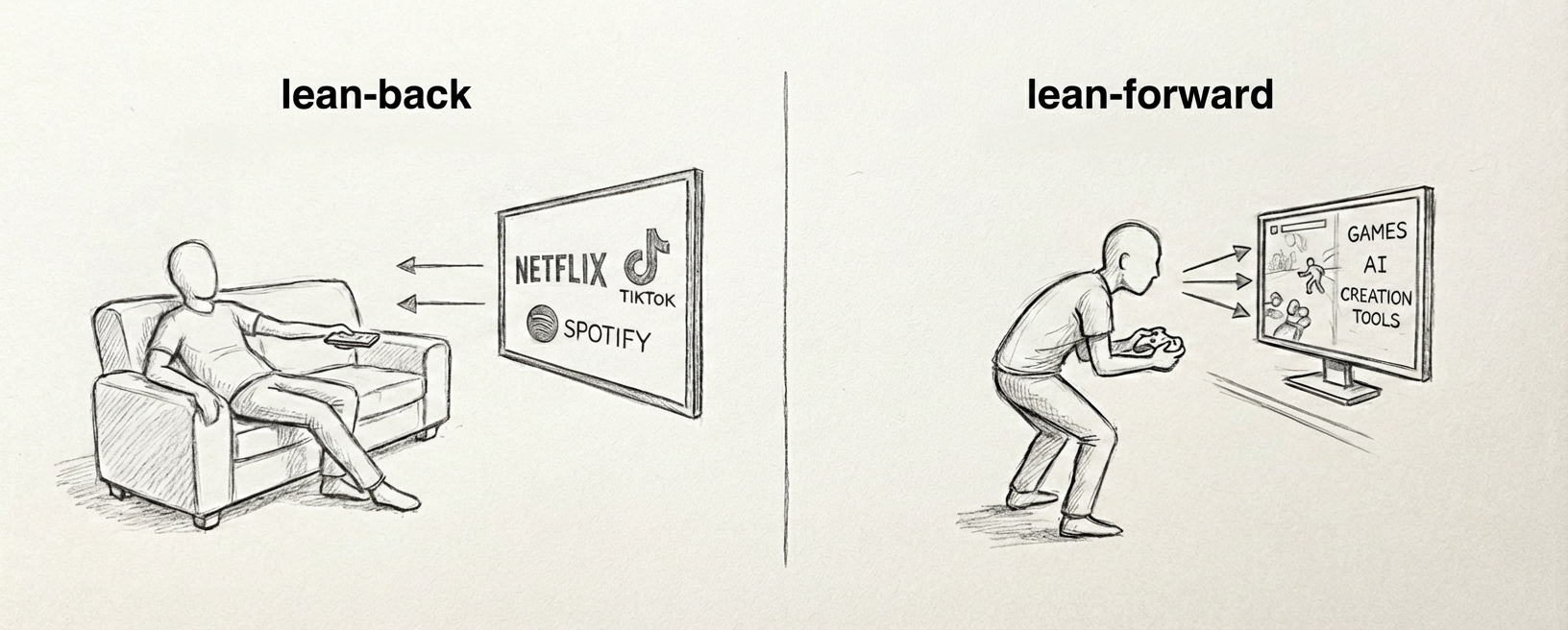 Lean-back vs lean-forward entertainment